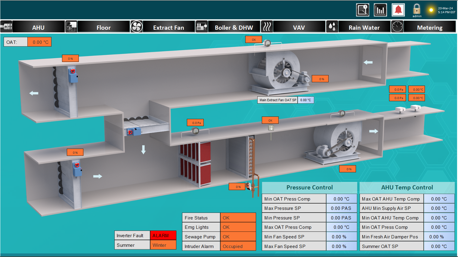 BMS graphics example: AHU variant 4